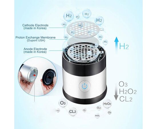 Generator molekularniho vodiku H2 membrana